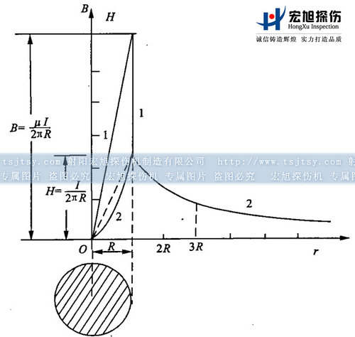 午夜福利三级片