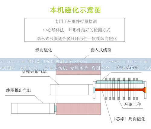 全封閉午夜福利三级片磁化原理圖