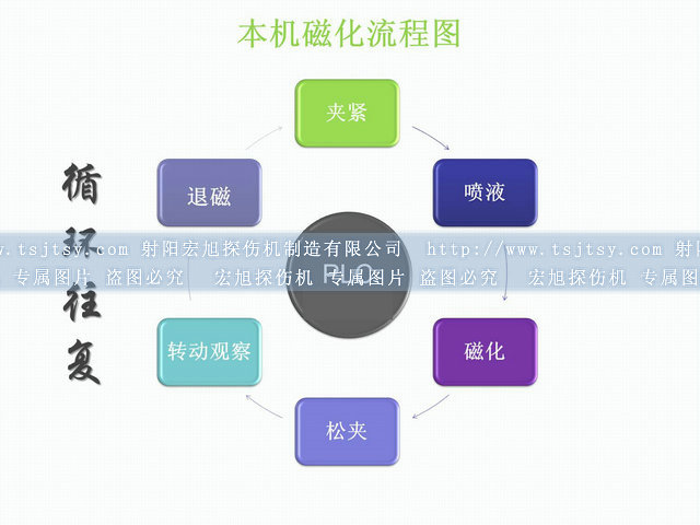 封閉式熒光午夜福利三级片運行圖