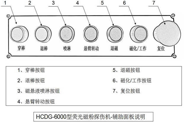 外齒圈熒光午夜福利三级片輔助控製麵板