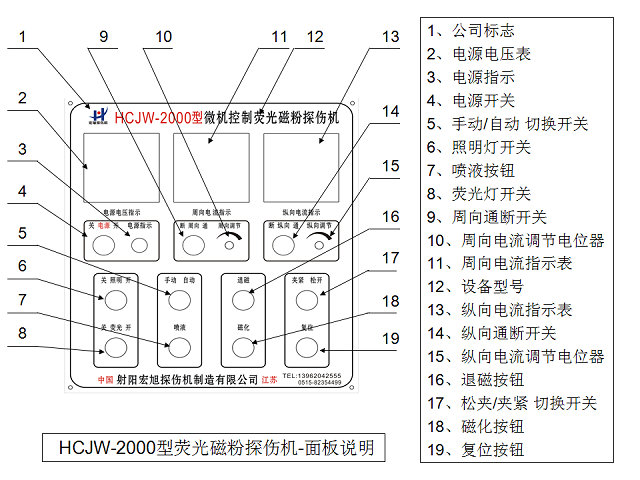 CJW-2000熒光午夜福利三级片控製麵板