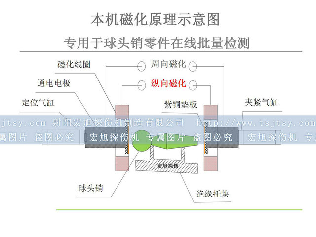 球頭銷午夜福利三级片檢測原理圖