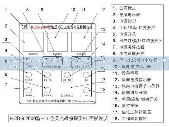 鐵齒探傷機控製麵板