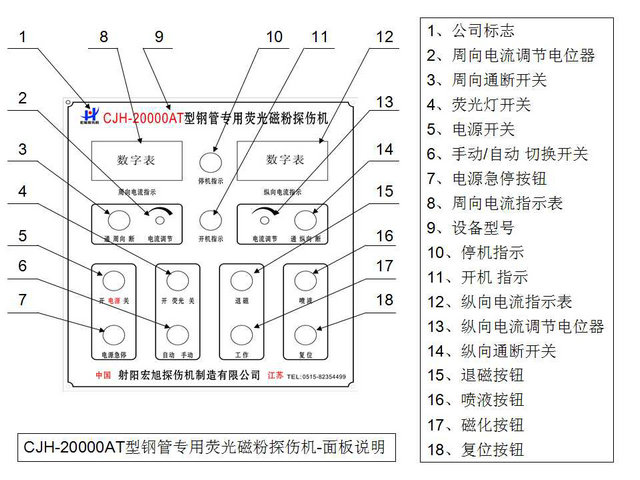 鋼管探傷機主控製麵板