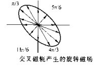 午夜福利三级片橢圓磁場