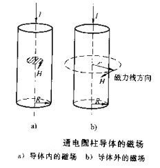 午夜福利三级片圓柱體工件磁場