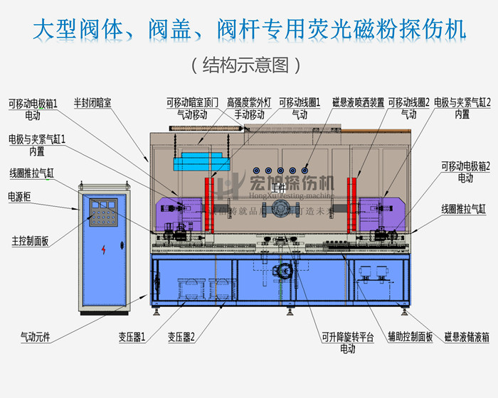 午夜福利三级片結構示意圖